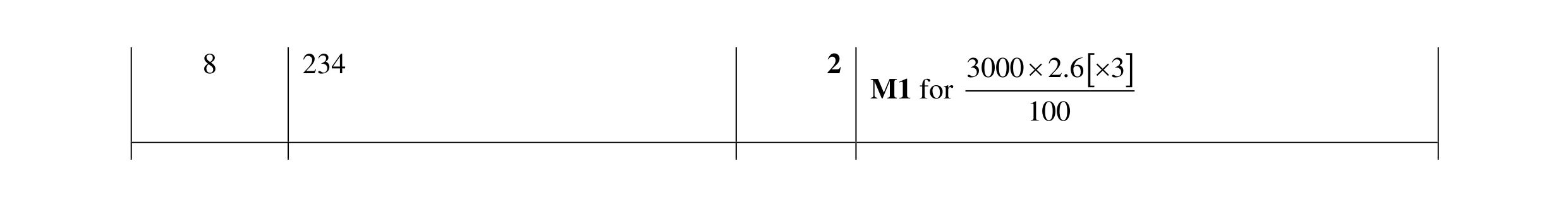 Mark scheme for question 91