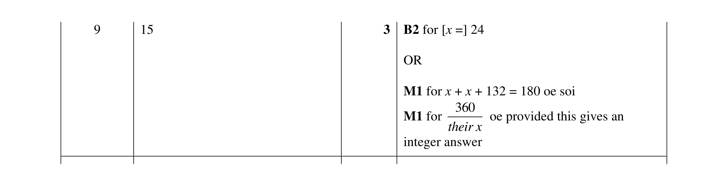 Mark scheme for question 68