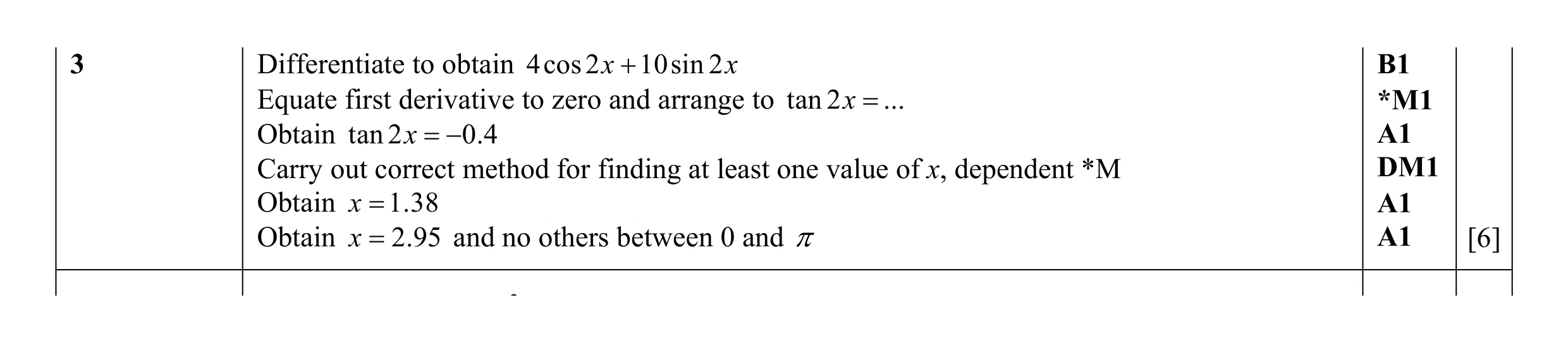 Mark scheme for question 49
