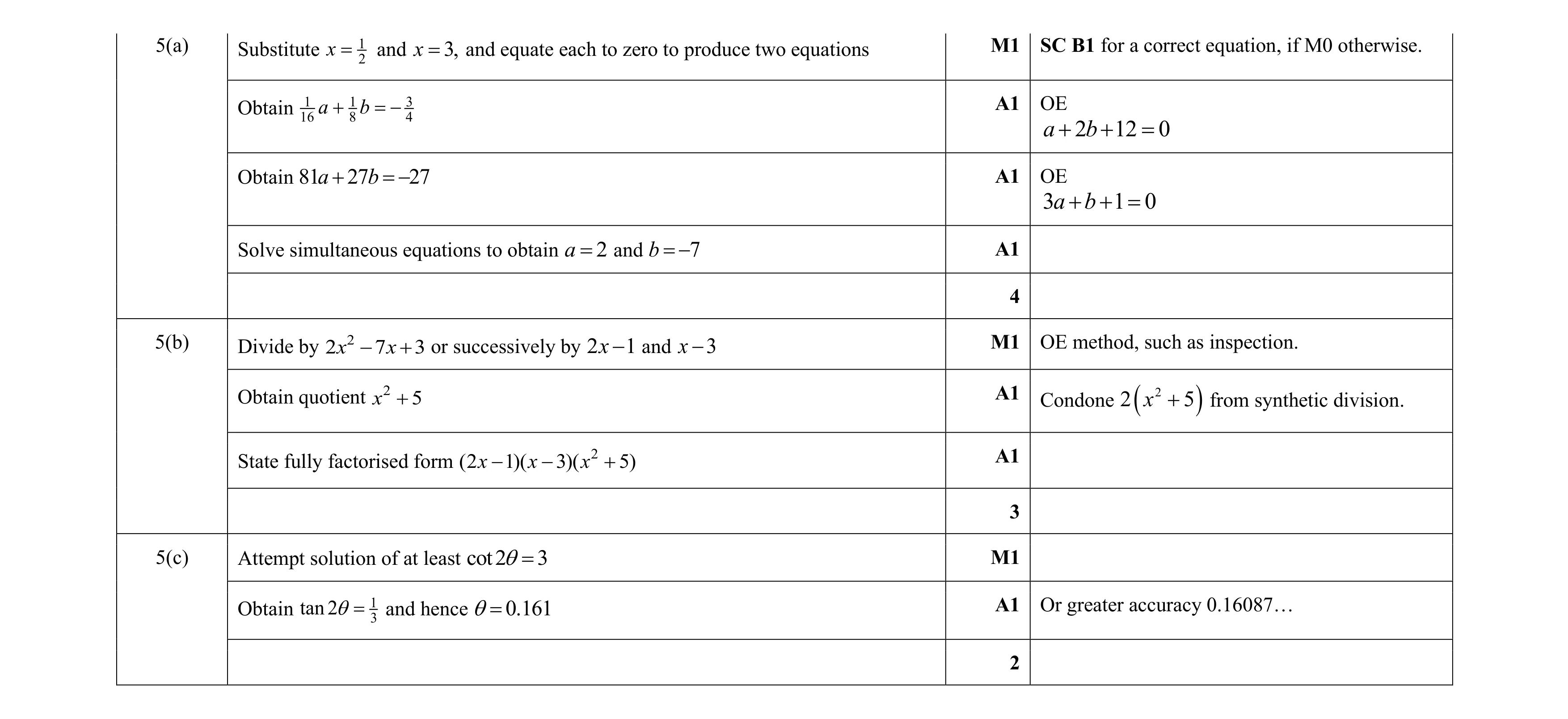 Mark scheme for question 11