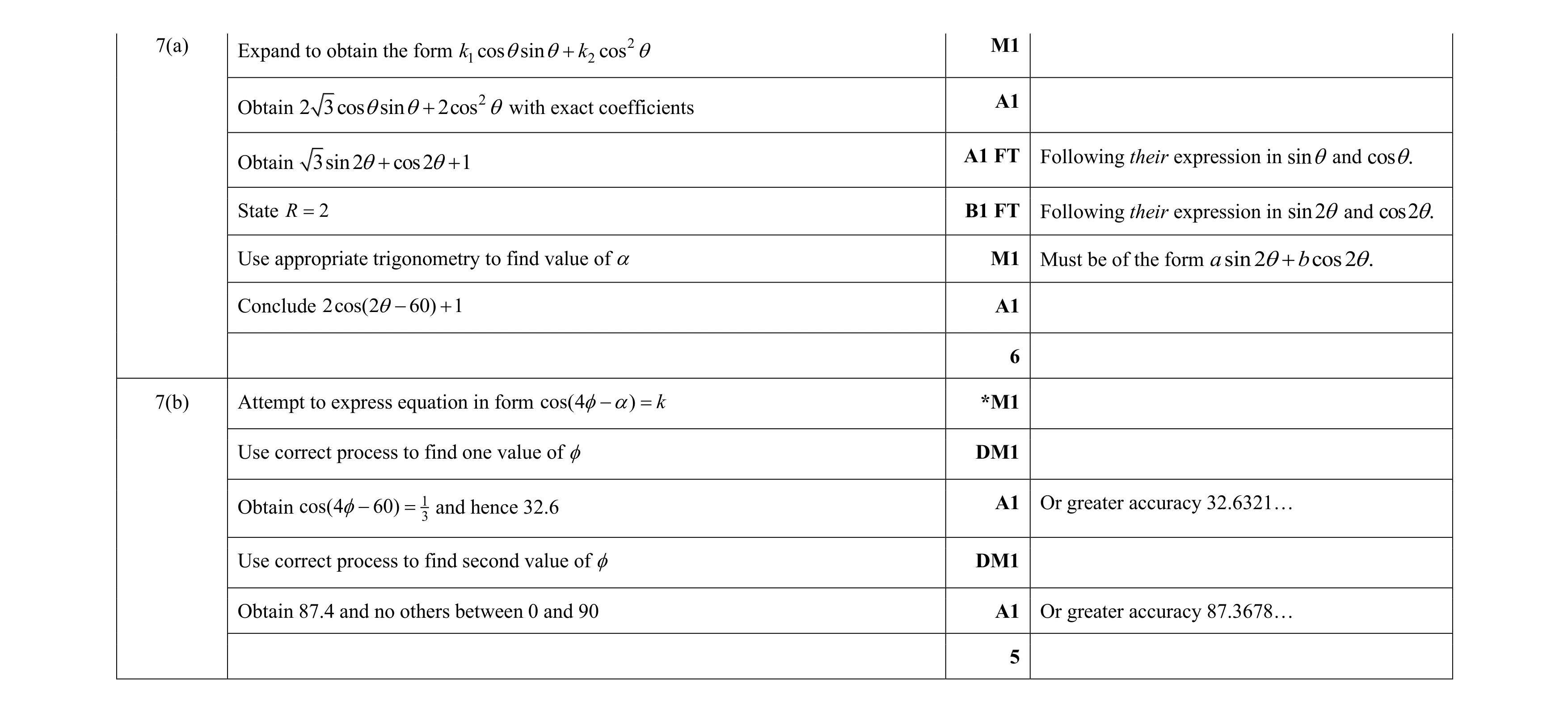 Mark scheme for question 98