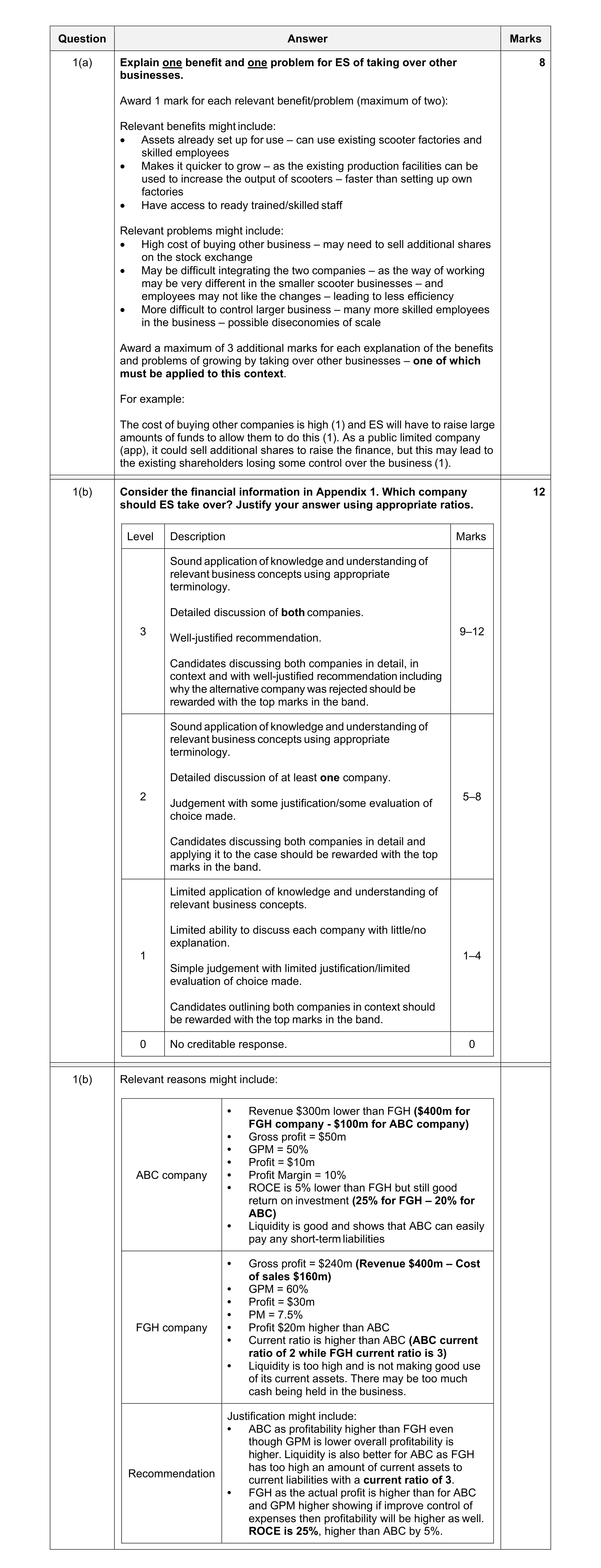 Mark scheme for question 2
