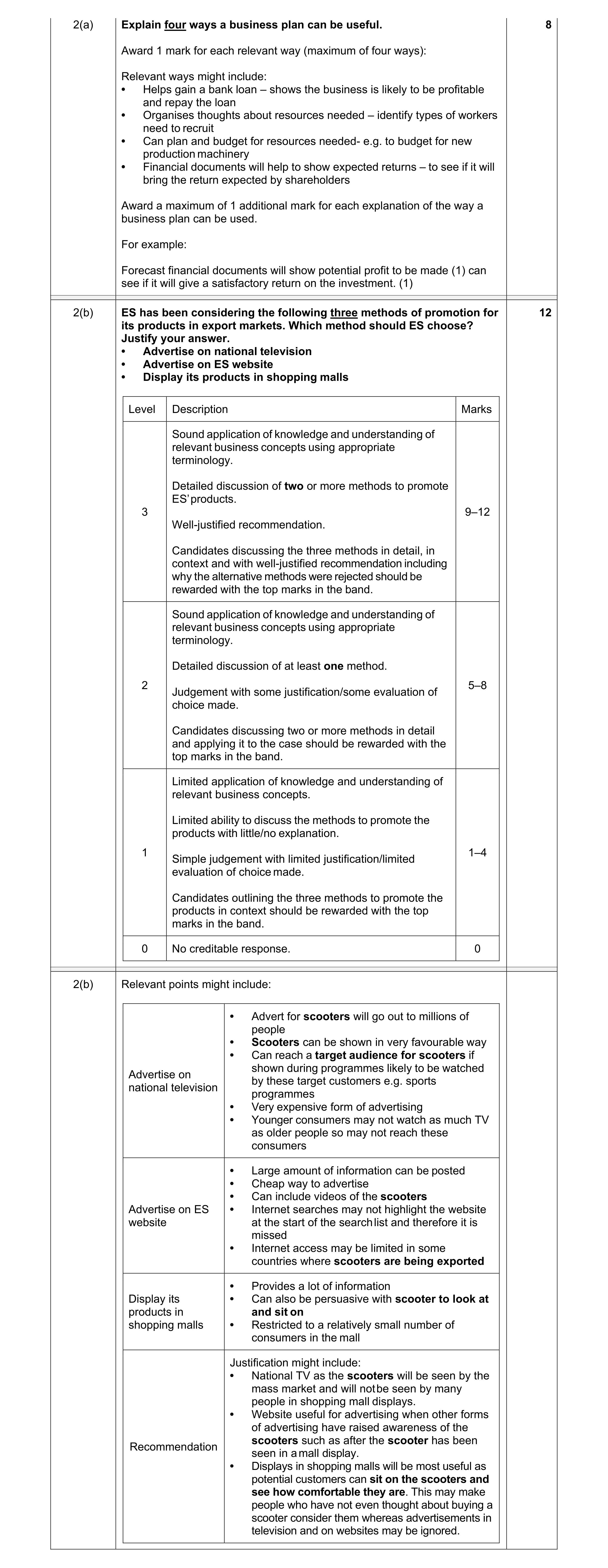 Mark scheme for question 4