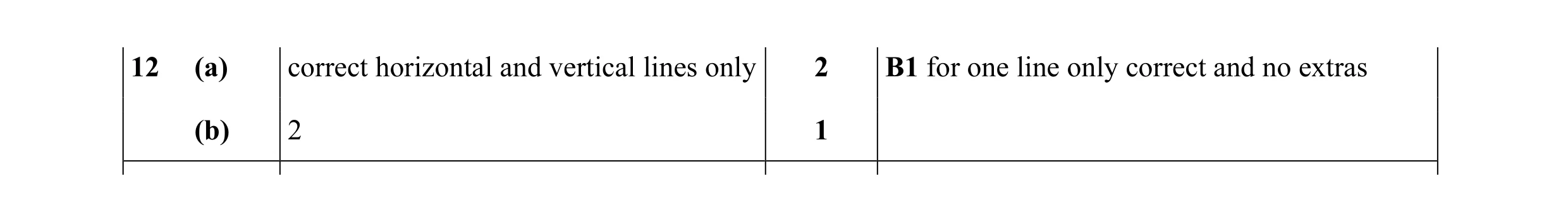 Mark scheme for question 24