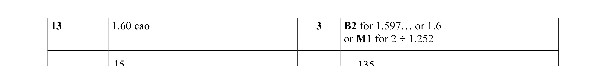 Mark scheme for question 61