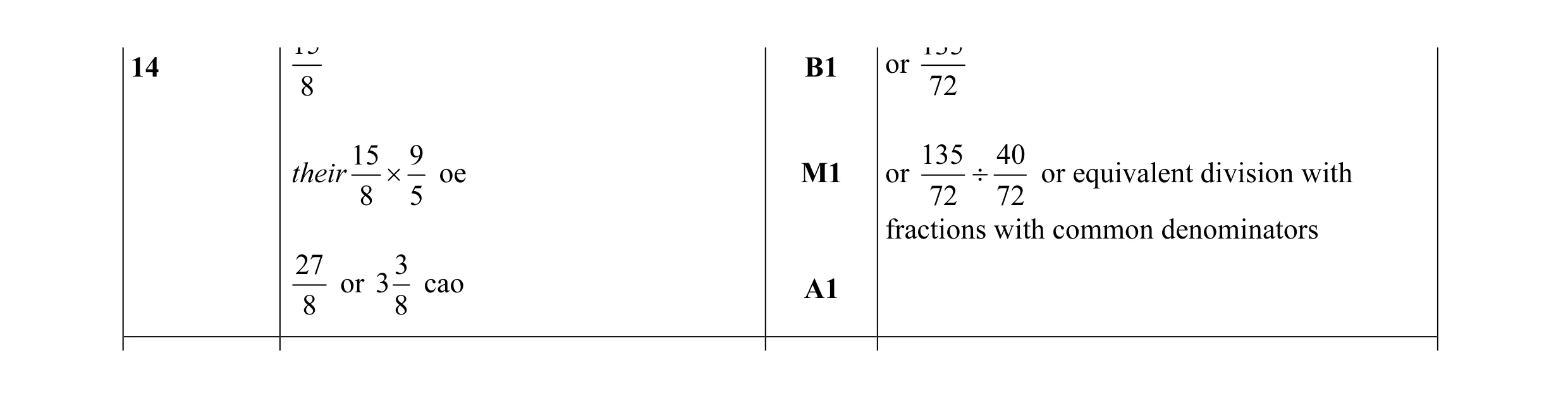 Mark scheme for question 53