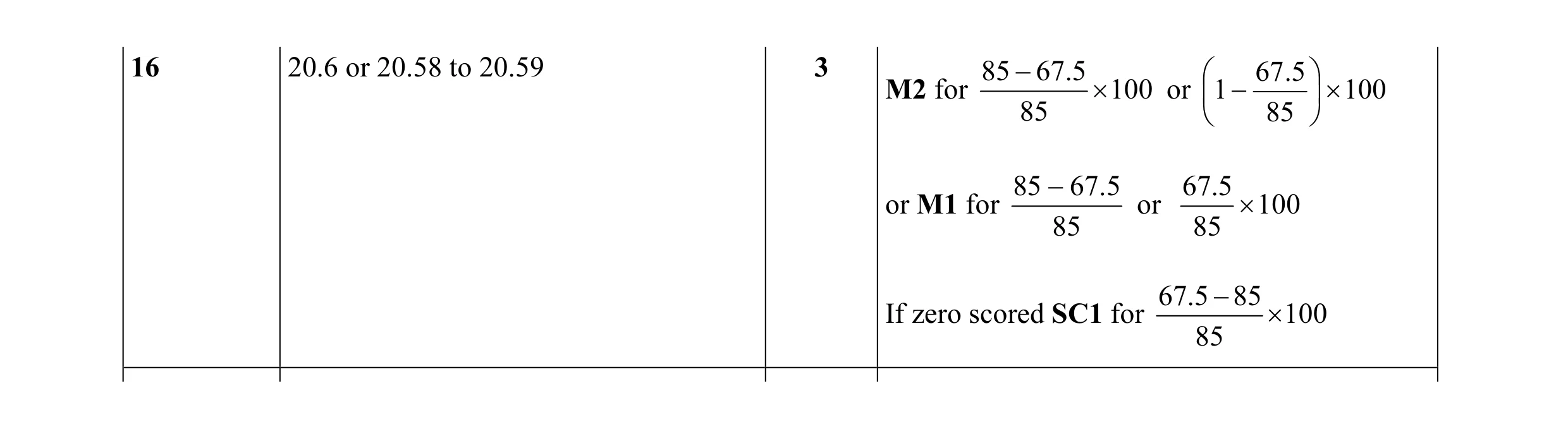Mark scheme for question 43
