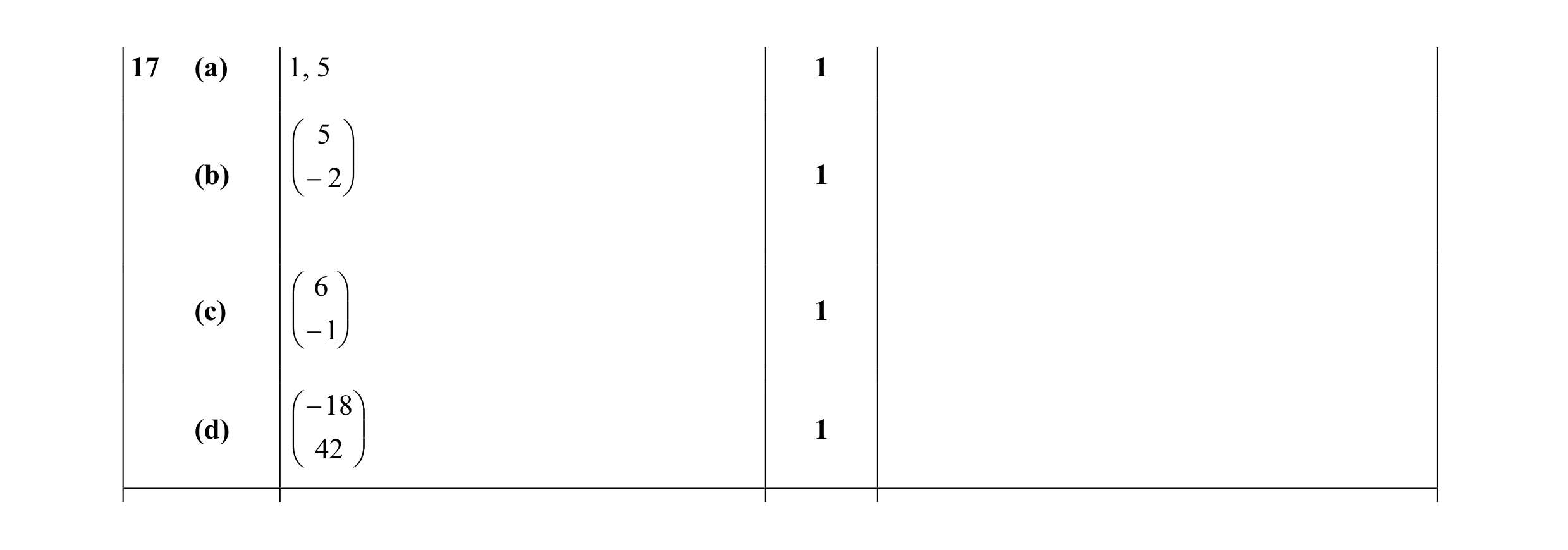 Mark scheme for question 19