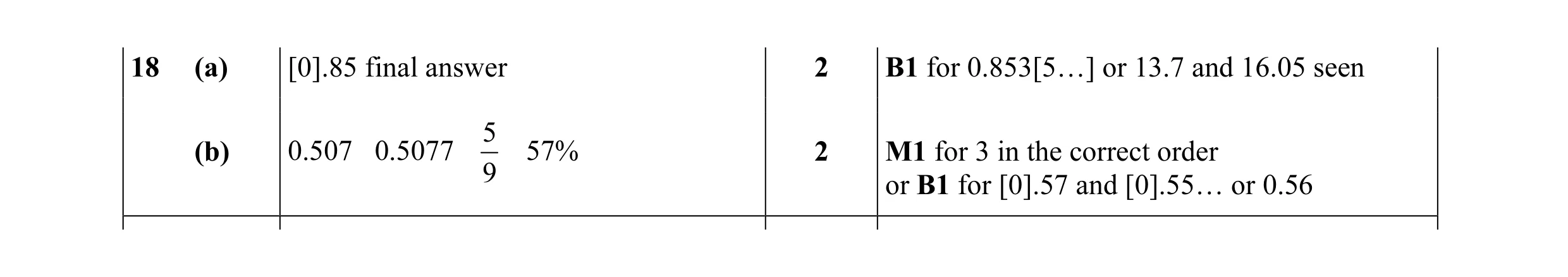 Mark scheme for question 17