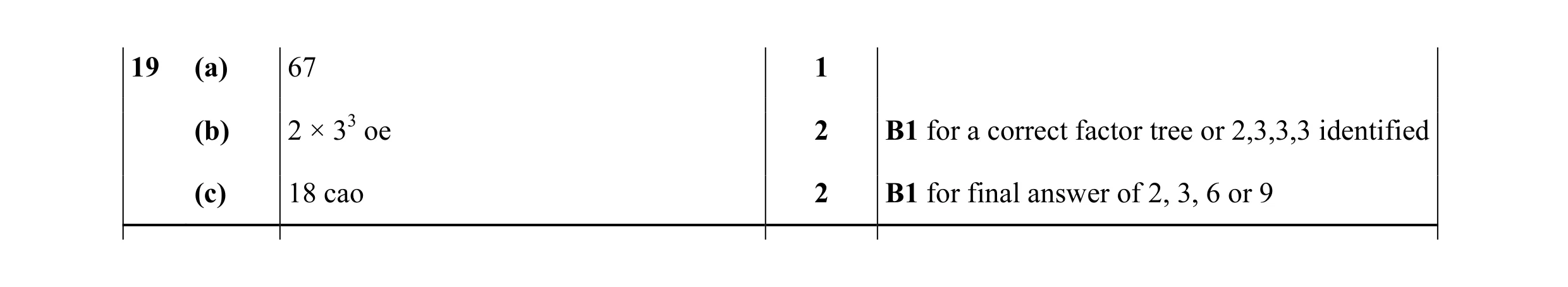 Mark scheme for question 51