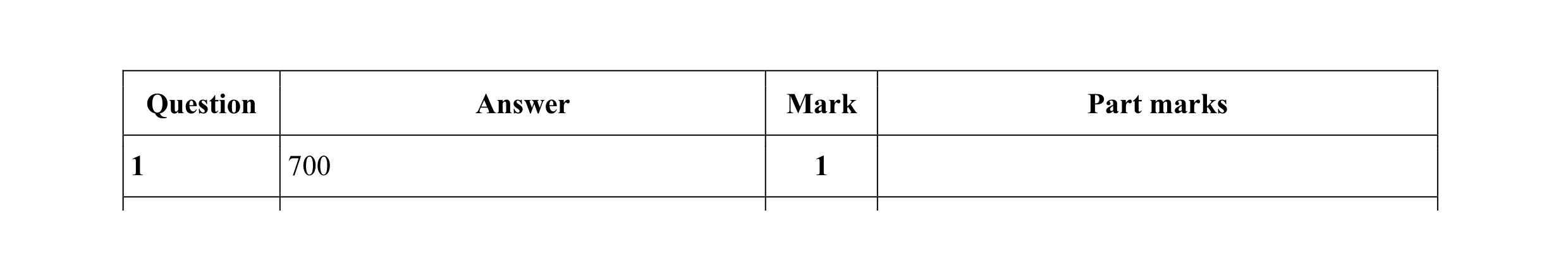 Mark scheme for question 50