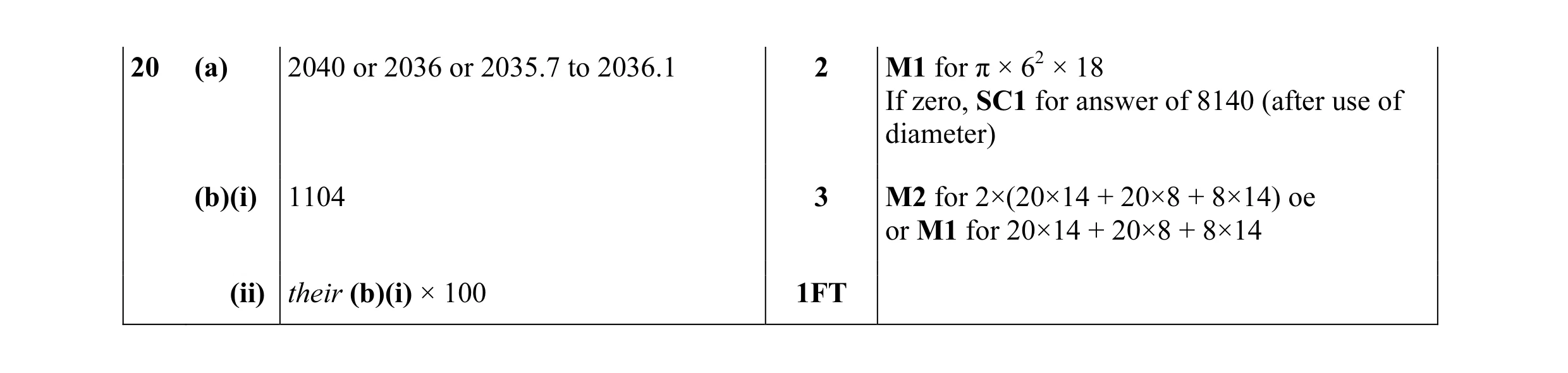 Mark scheme for question 20