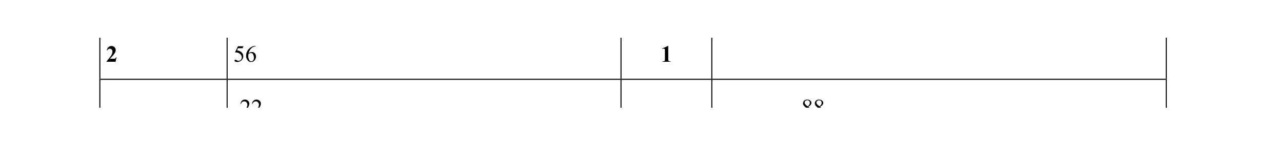 Mark scheme for question 52