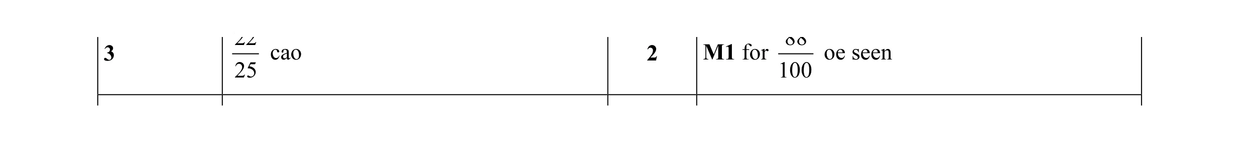 Mark scheme for question 52