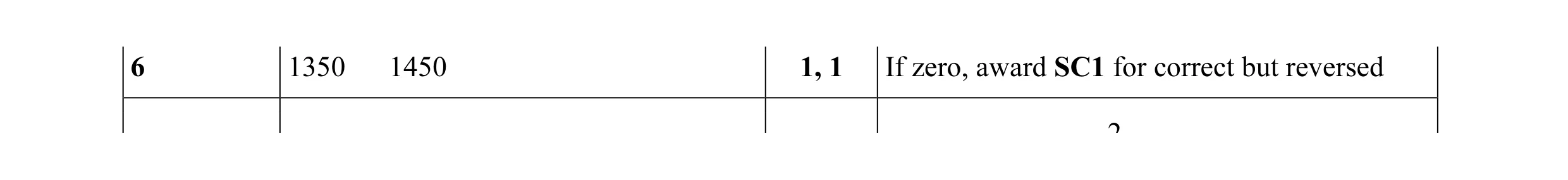 Mark scheme for question 46