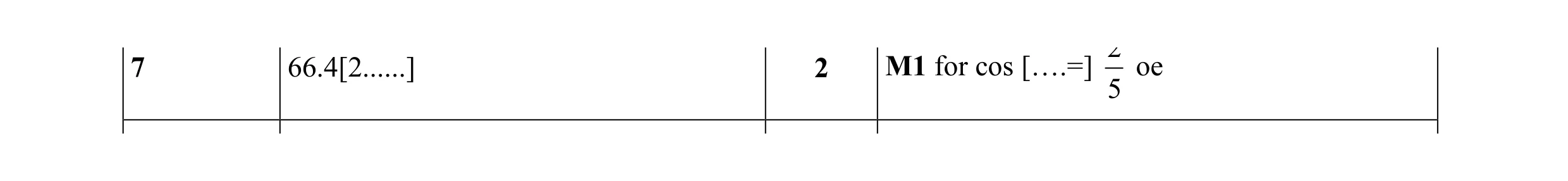 Mark scheme for question 21