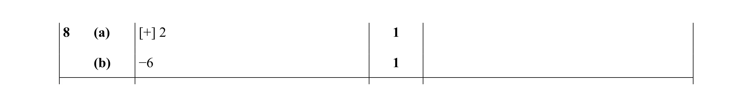 Mark scheme for question 39