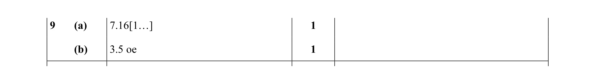 Mark scheme for question 16