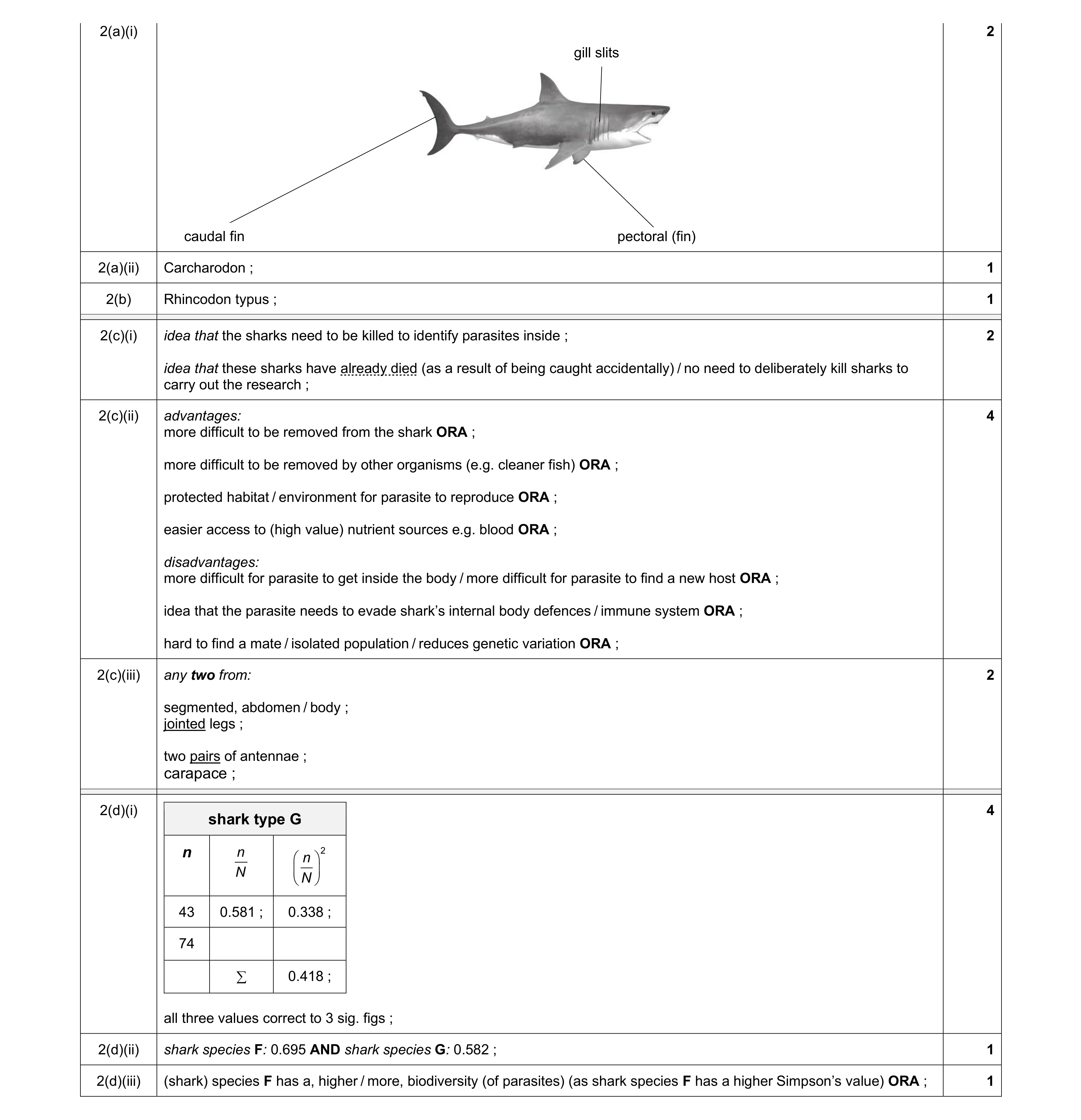 Mark scheme for question 26