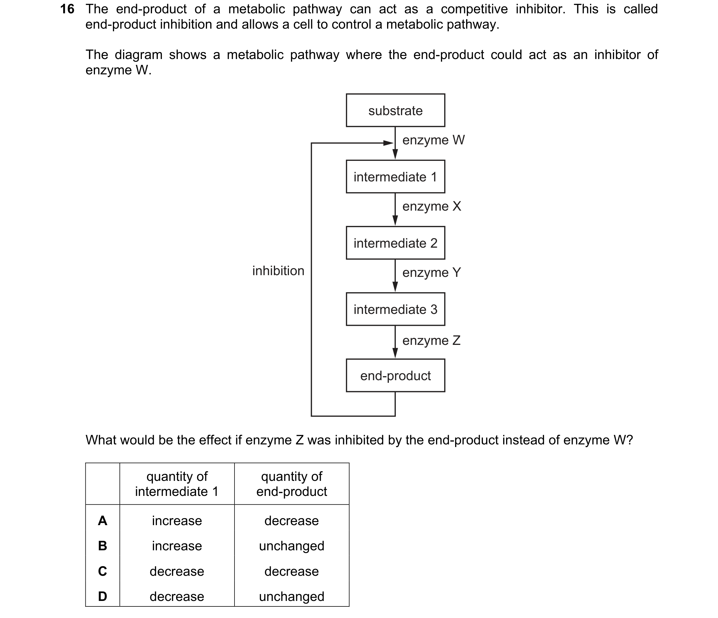 Question 148: The end-product of a metabolic pathway can act as a competitive inhibitor. This is called end-product inhibition and allows a cell to contr…