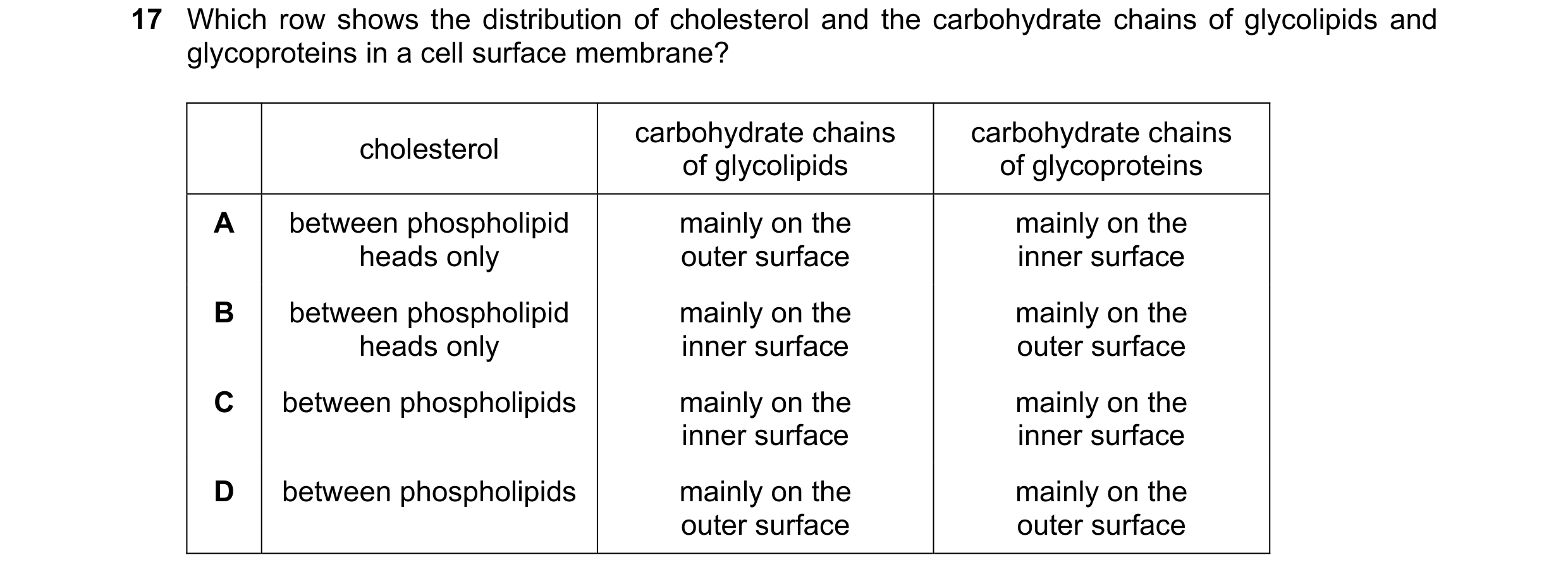 Question 127: Which row shows the distribution of cholesterol and the carbohydrate chains of glycolipids and glycoproteins in a cell surface membrane? ca…