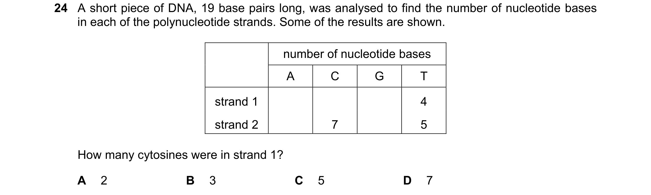 Question 198: A short piece of DNA, 19 base pairs long, was analysed to find the number of nucleotide bases in each of the polynucleotide strands. Some o…