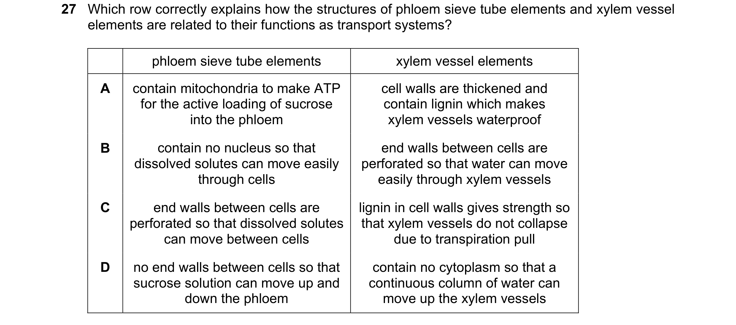 Question 101: Which row correctly explains how the structures of phloem sieve tube elements and xylem vessel elements are related to their functions as t…