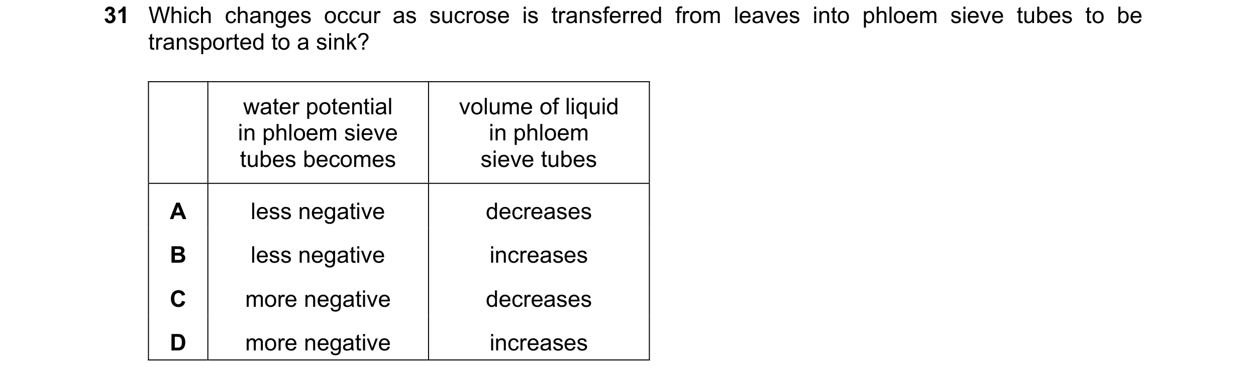 Question 302: Which changes occur as sucrose is transferred from leaves into phloem sieve tubes to be transported to a sink? water potential volume of li…