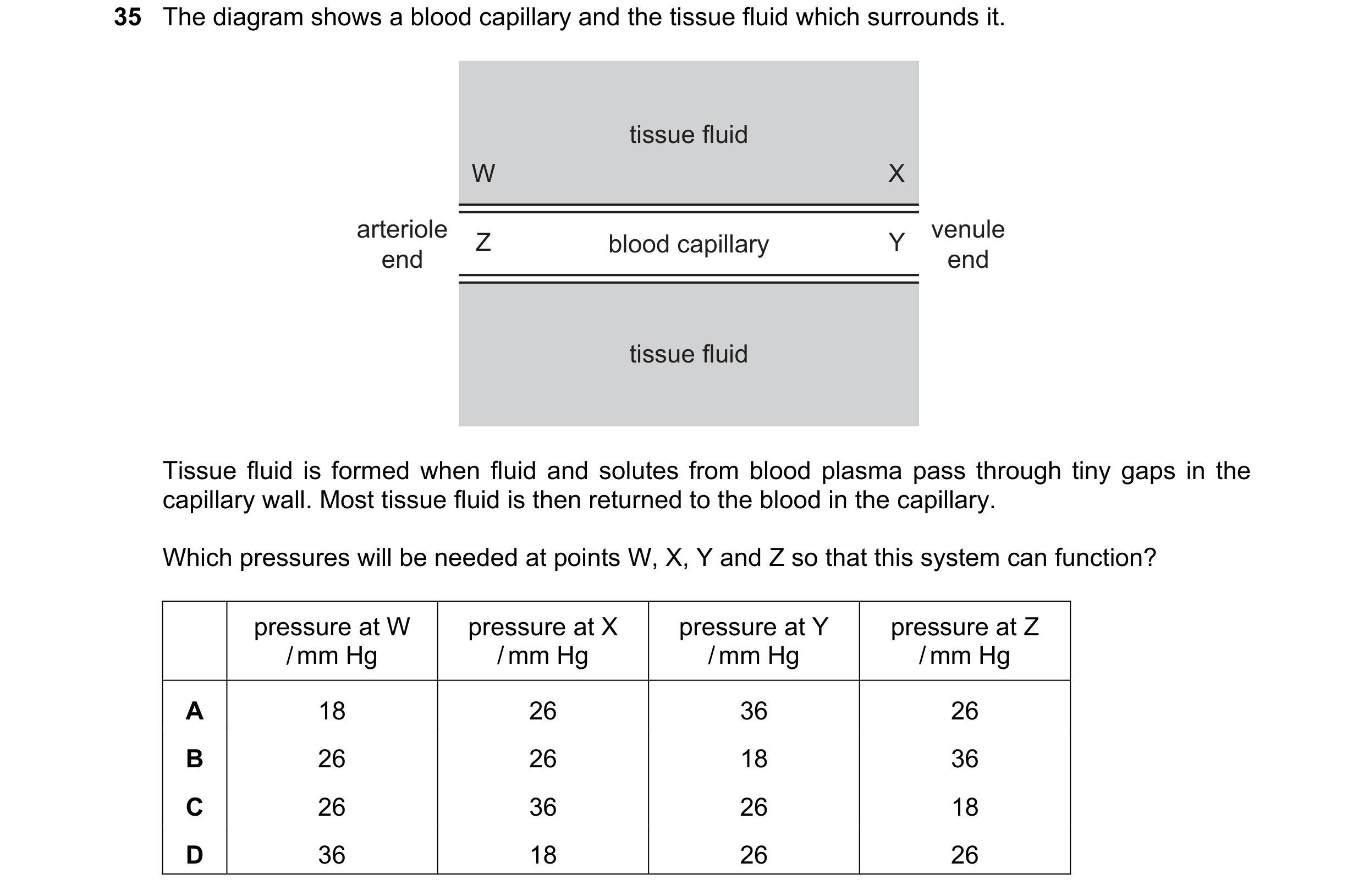 Question 140: The diagram shows a blood capillary and the tissue fluid which surrounds it. tissue fluid W X arteriole venule Z blood capillary Y end end …