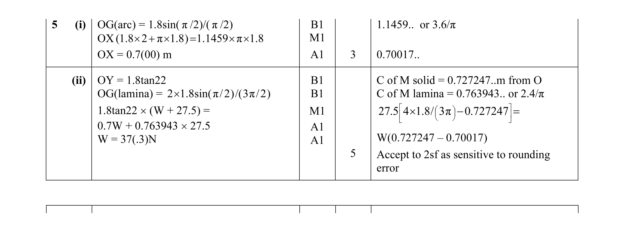 Mark scheme for question 98