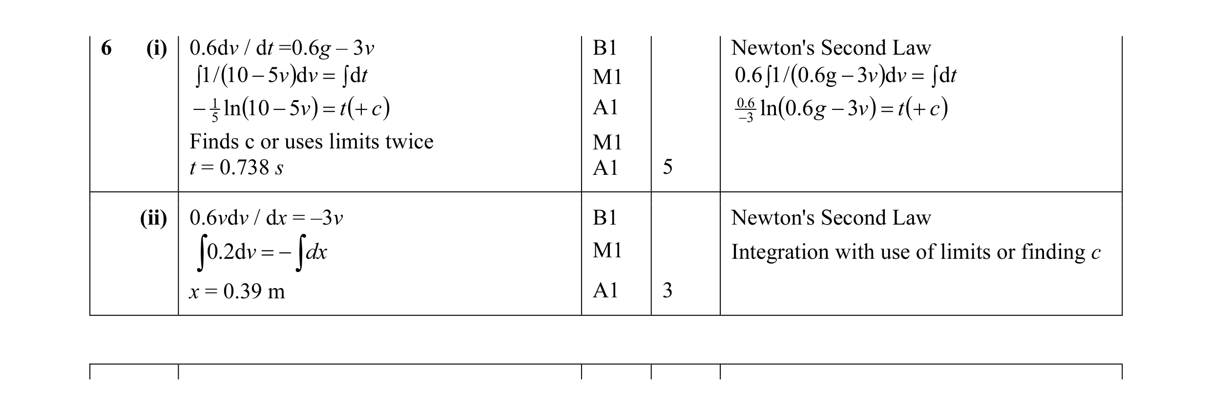 Mark scheme for question 92