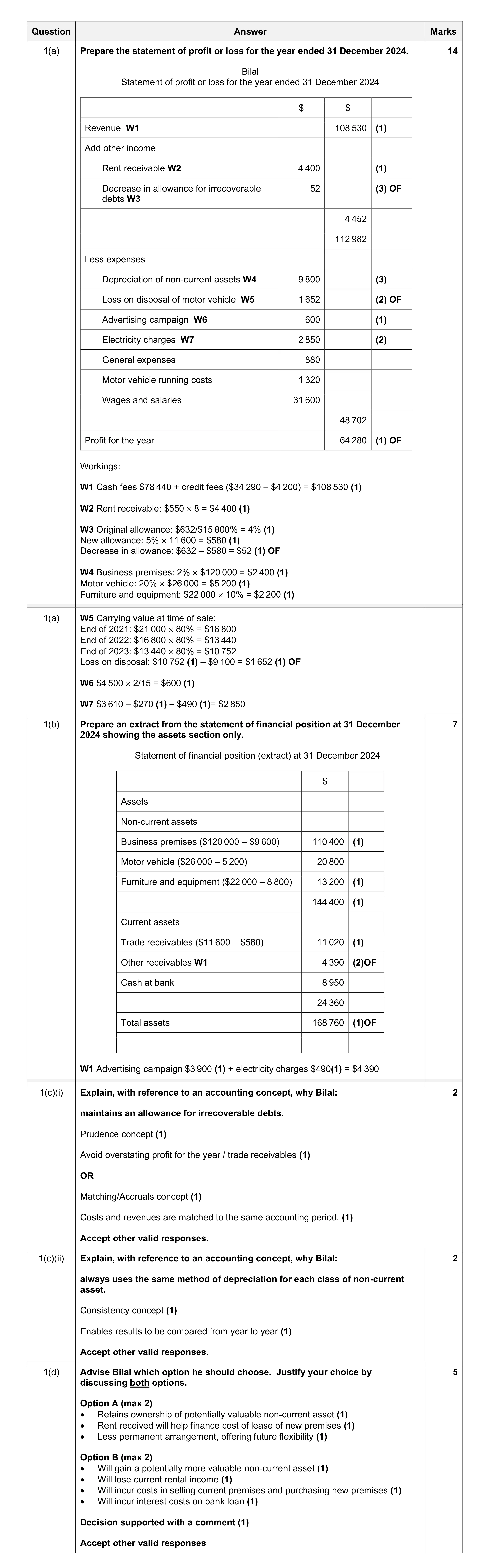 Mark scheme for question 92