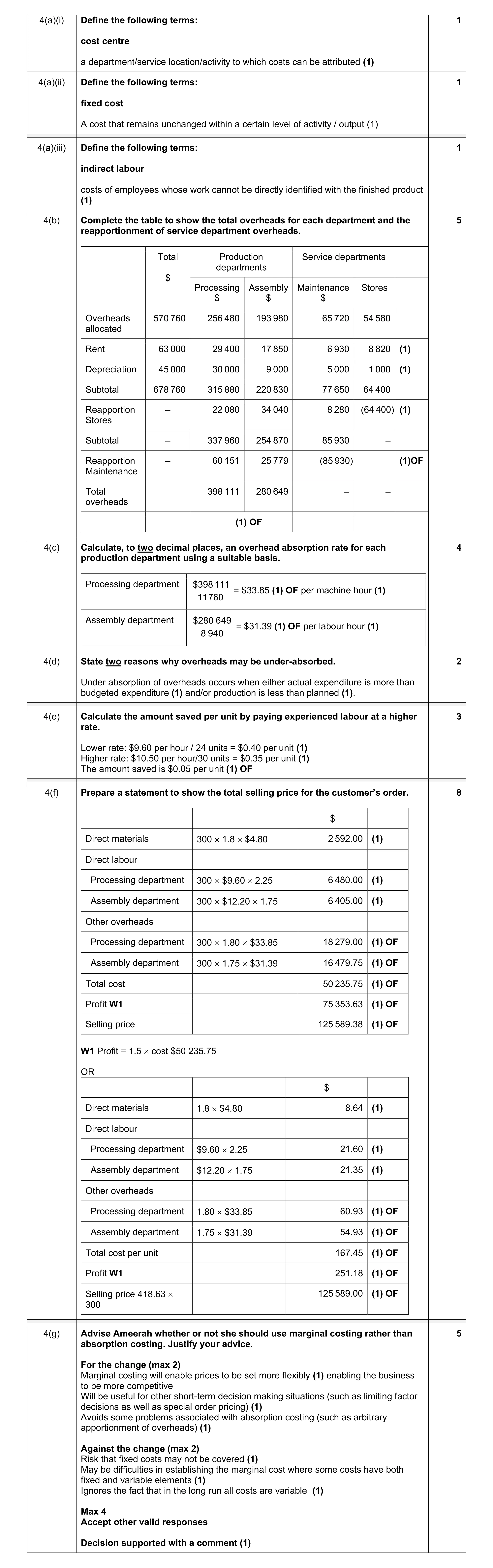 Mark scheme for question 24