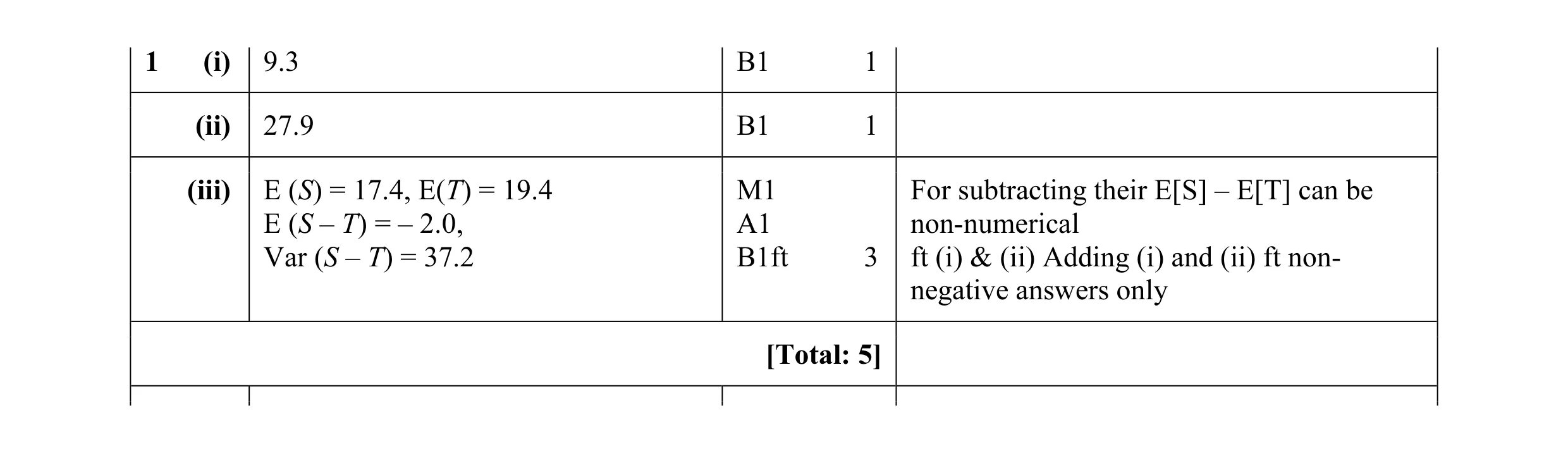 Mark scheme for question 25