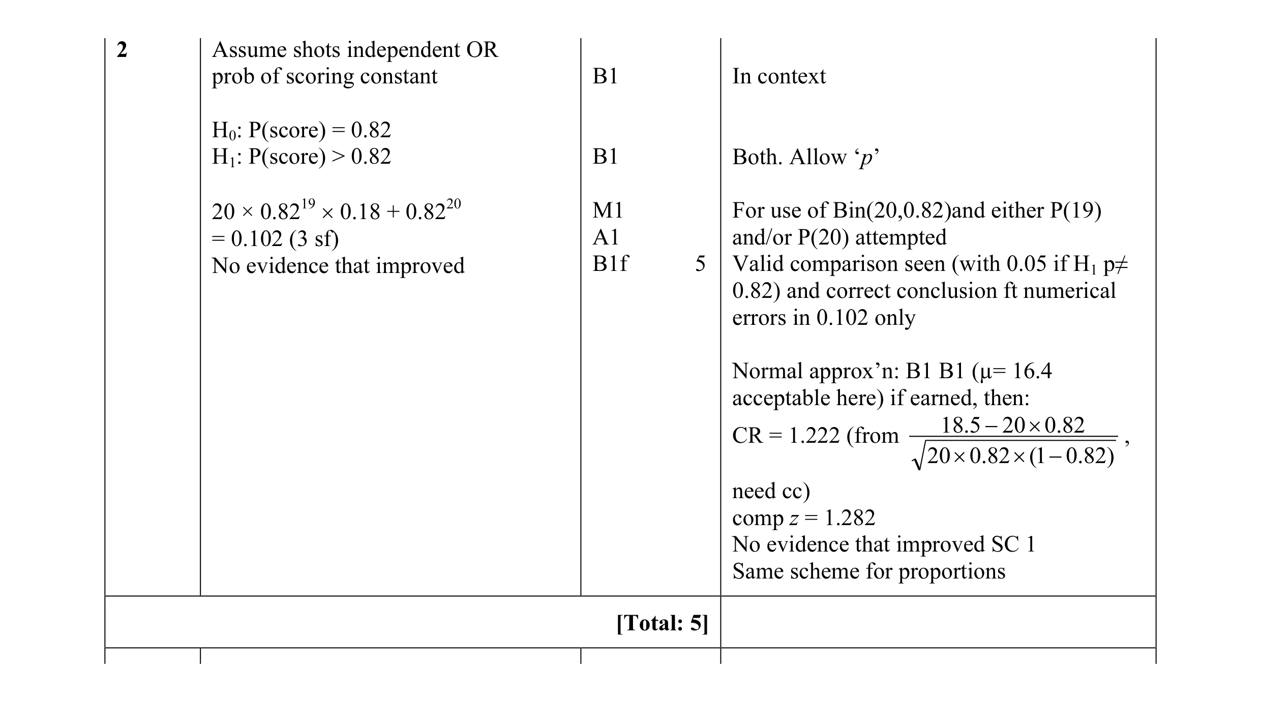 Mark scheme for question 25