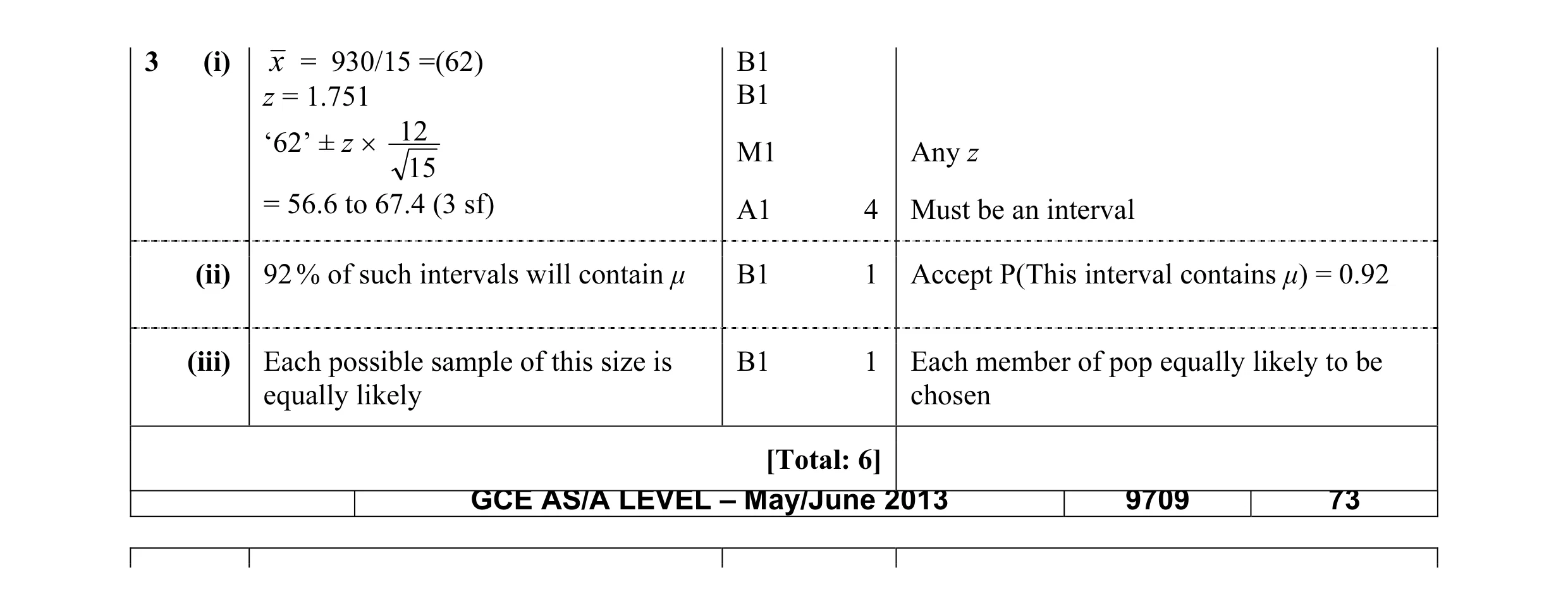 Mark scheme for question 22