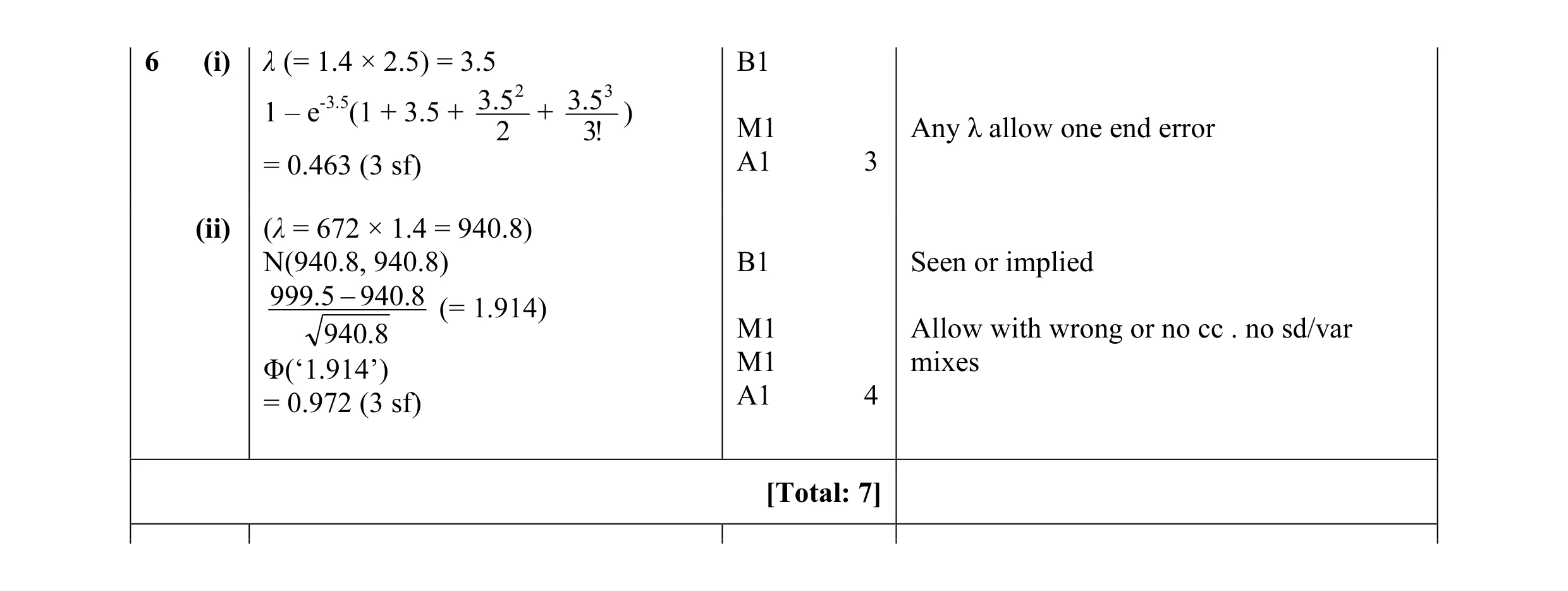 Mark scheme for question 15