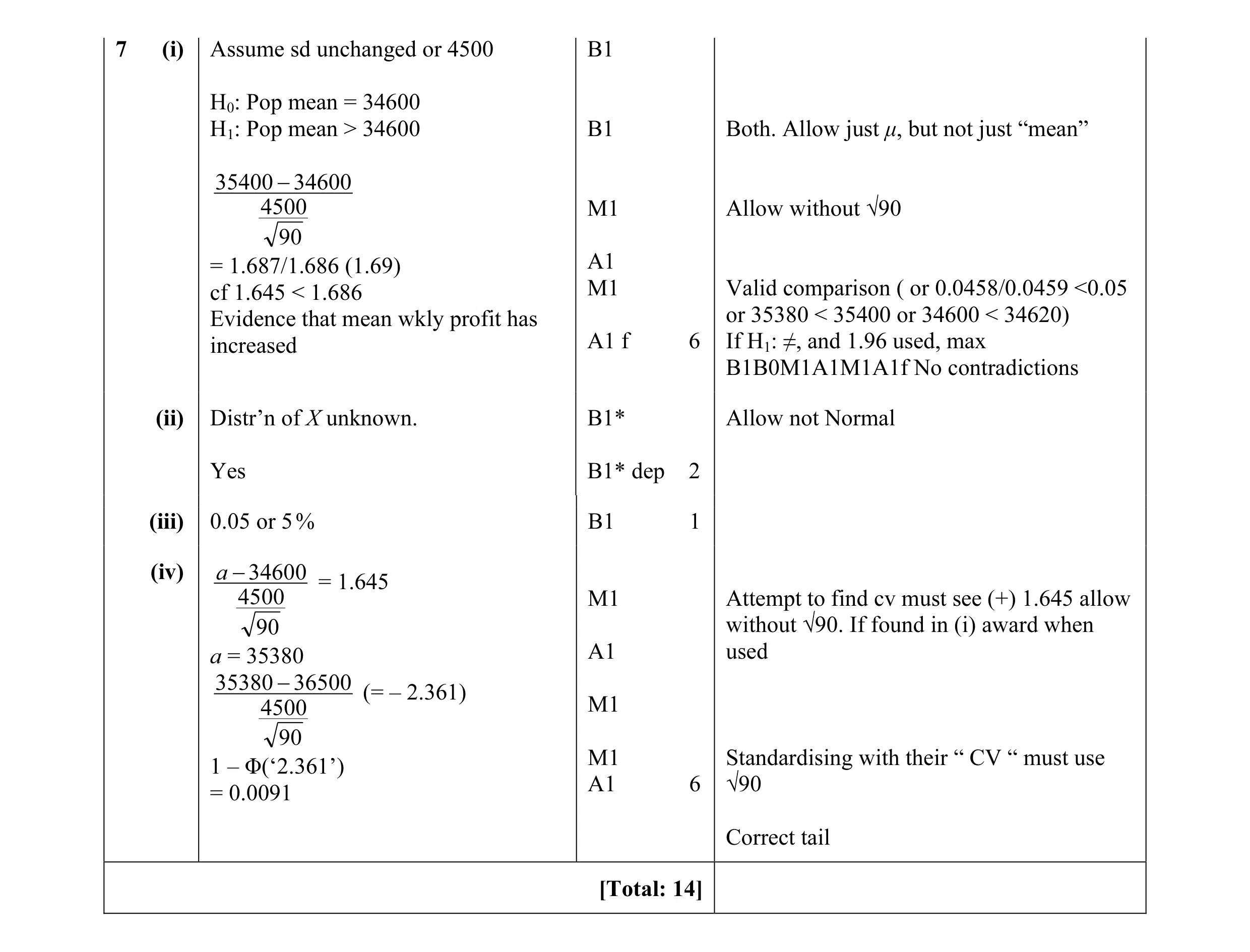 Mark scheme for question 26