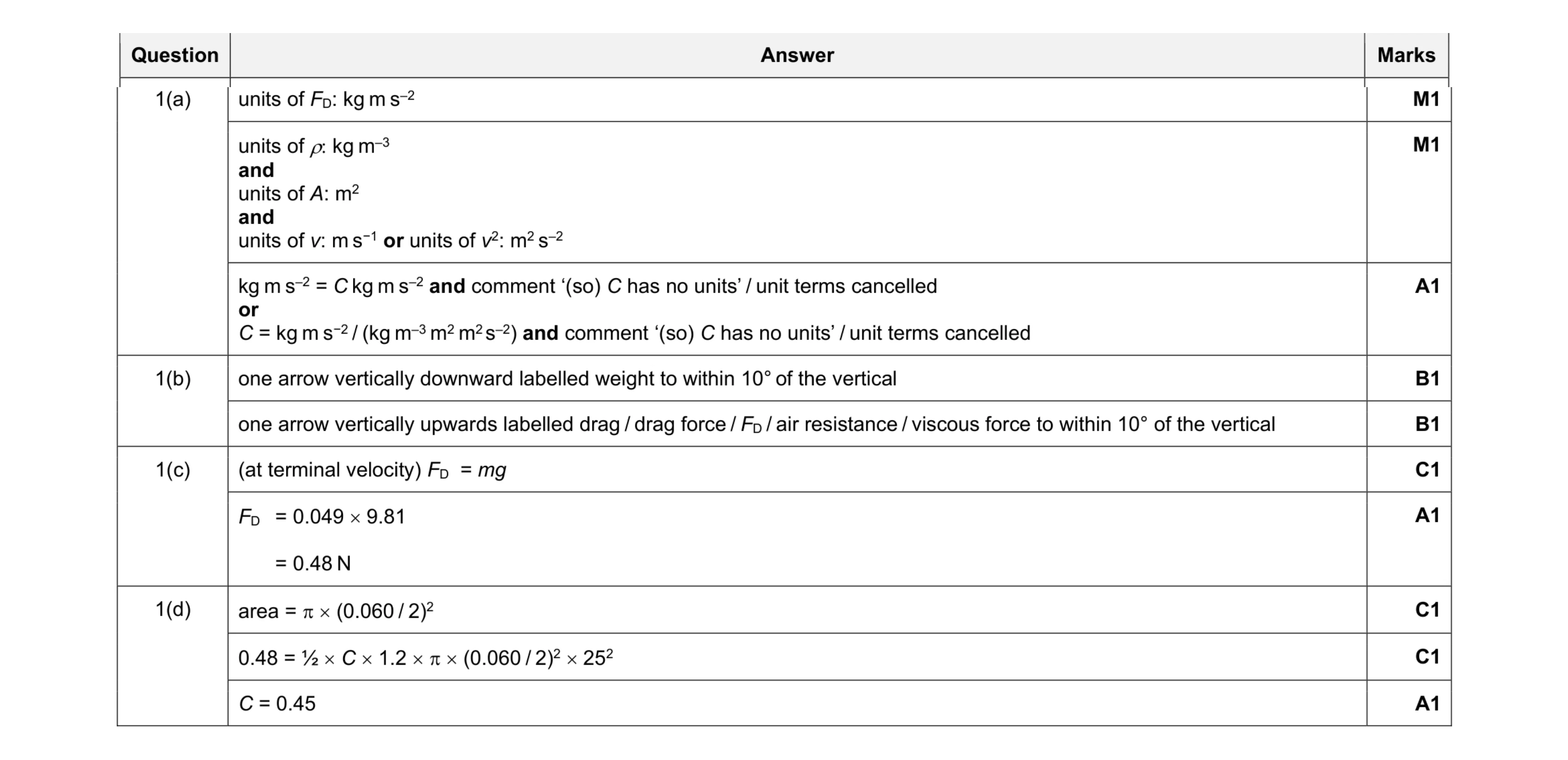 Mark scheme for question 14