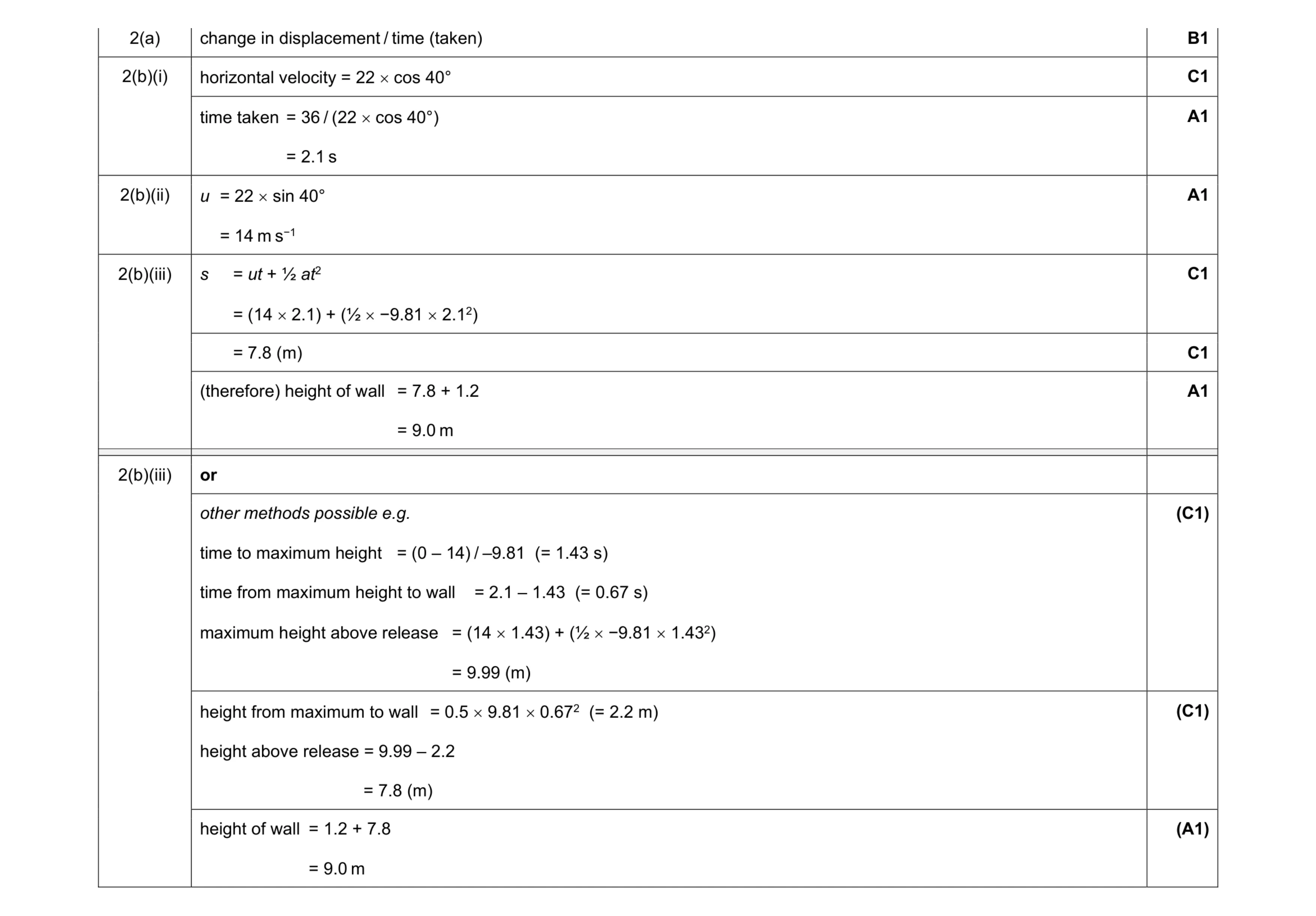 Mark scheme for question 10