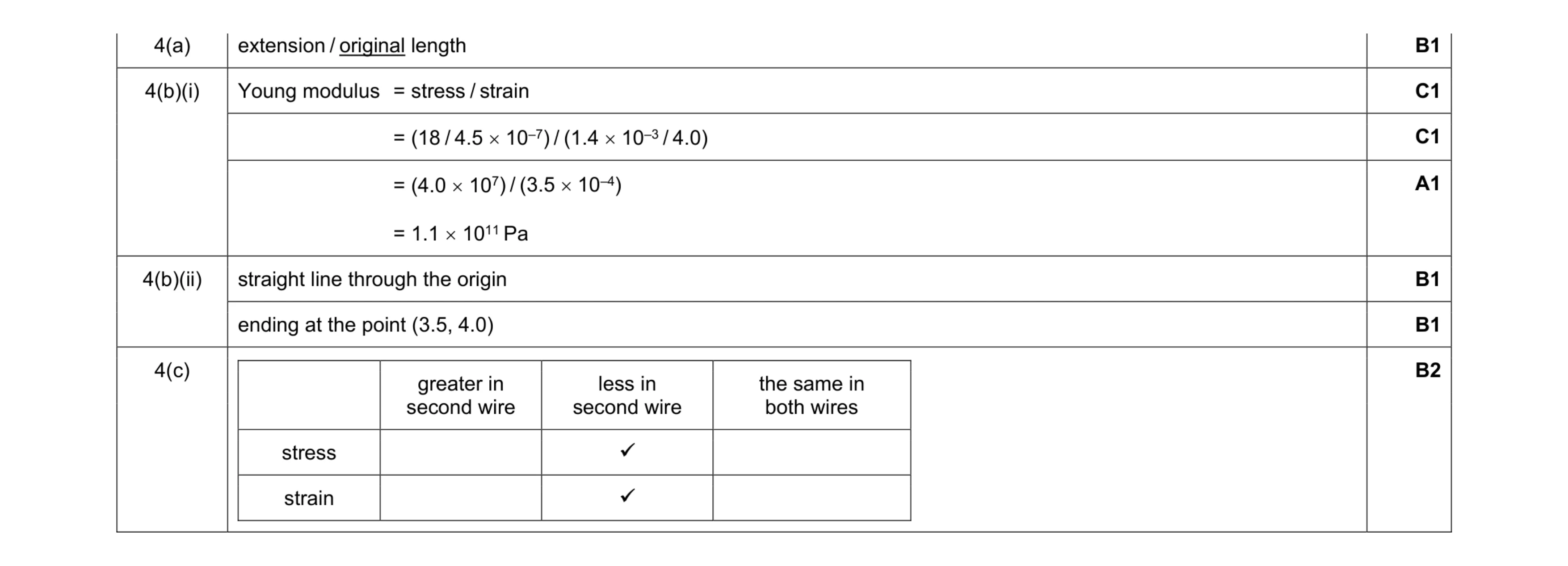 Mark scheme for question 12