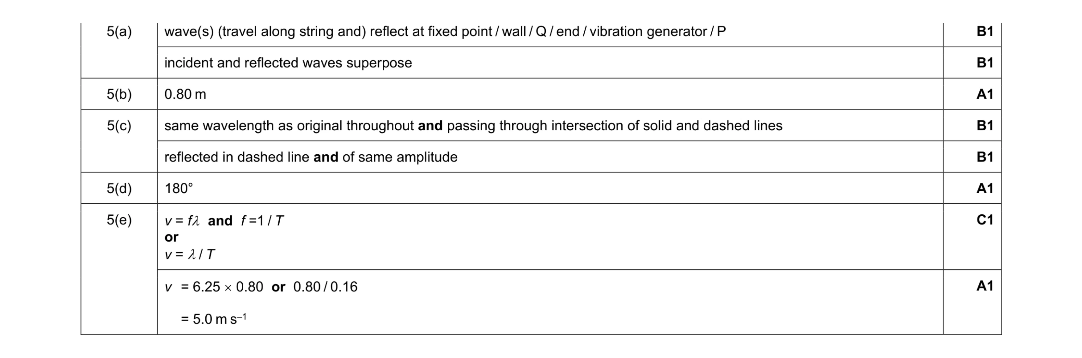 Mark scheme for question 16