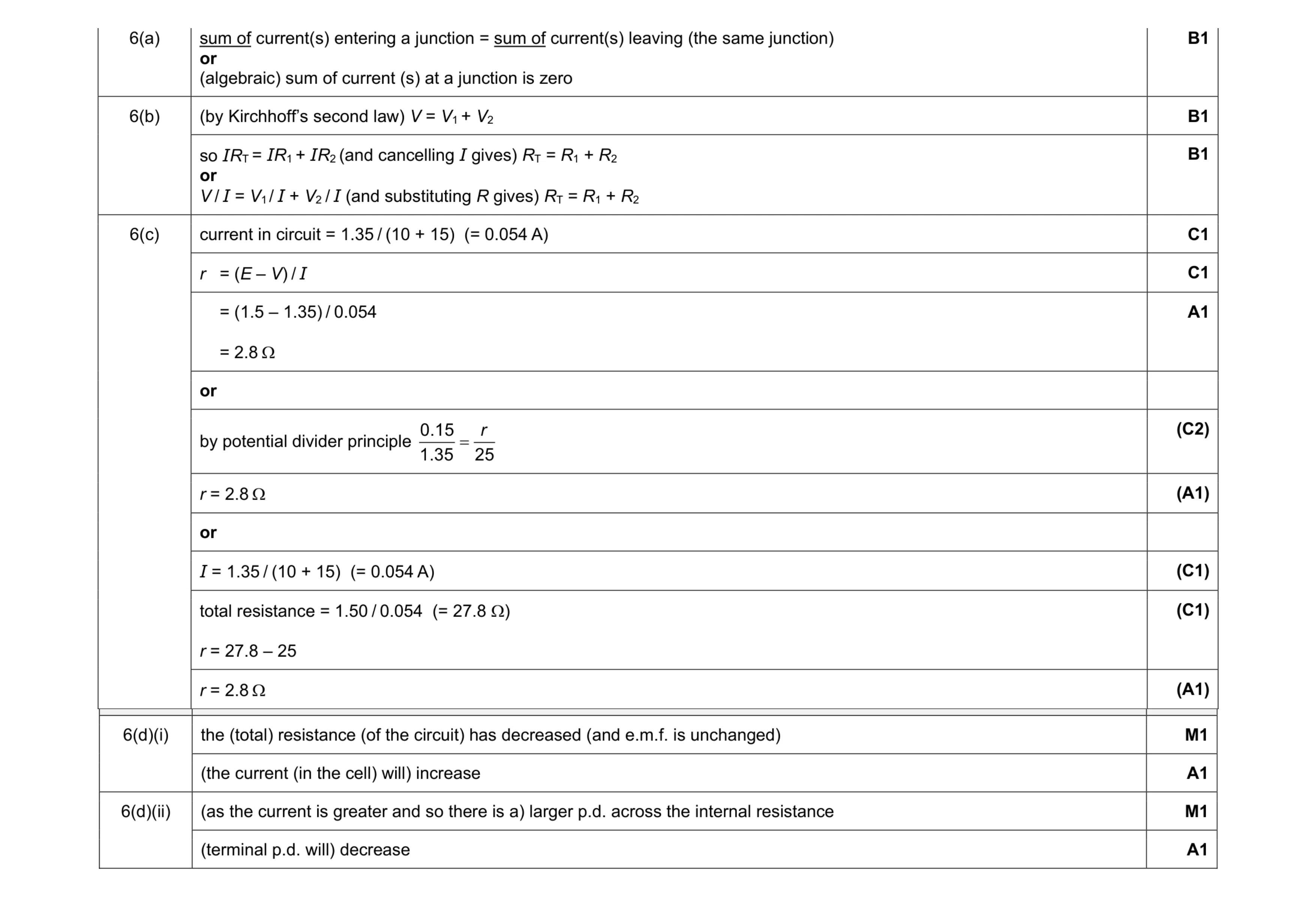Mark scheme for question 14