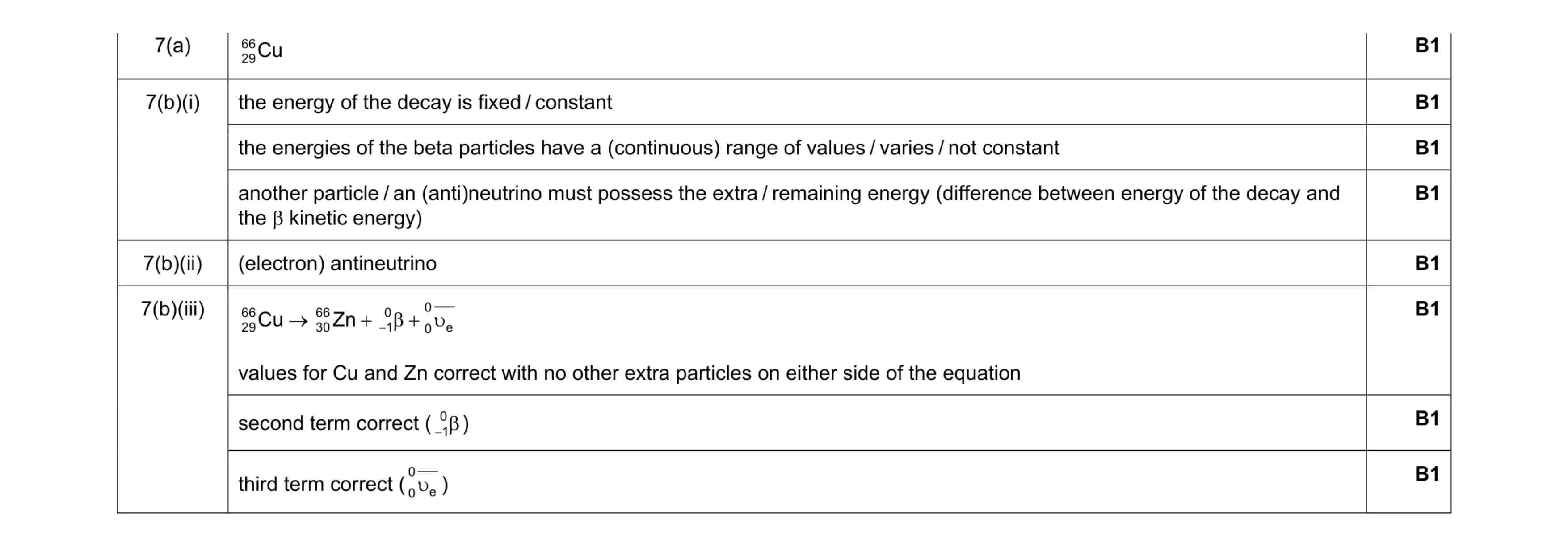 Mark scheme for question 15