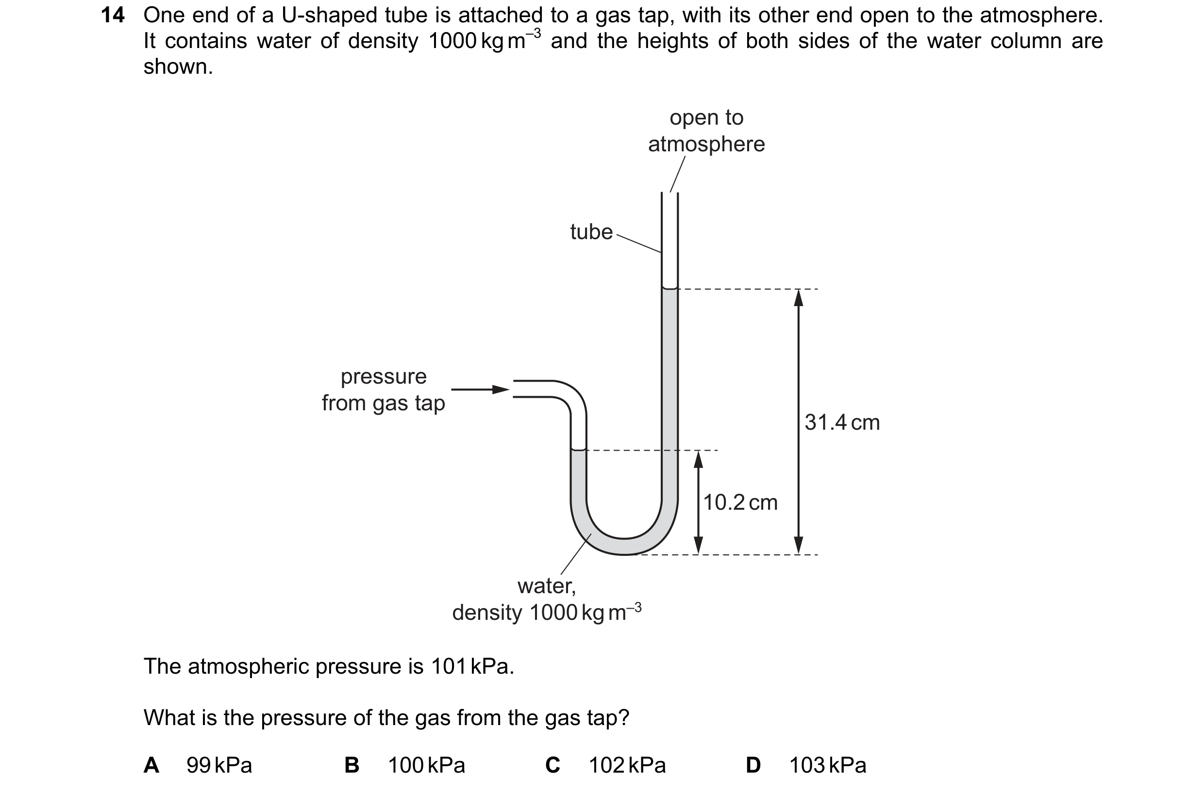 Question 125: One end of a U-shaped tube is attached to a gas tap, with its other end open to the atmosphere. It contains water of density 1000 kg m–3 an…