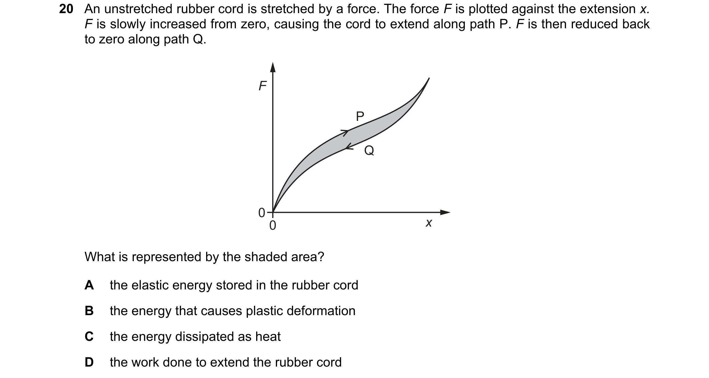 Question 105: An unstretched rubber cord is stretched by a force. The force F is plotted against the extension x. F is slowly increased from zero, causin…