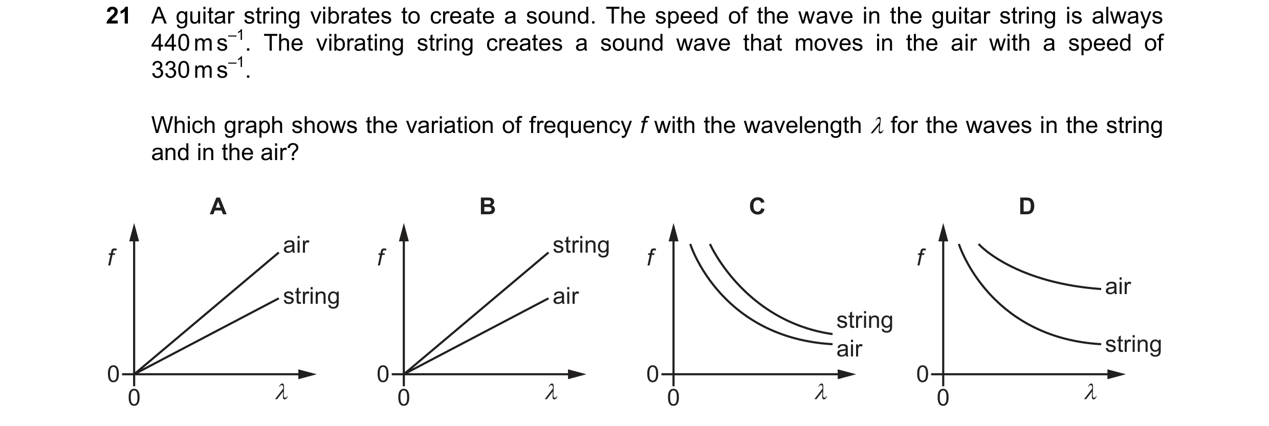 Question 127: A guitar string vibrates to create a sound. The speed of the wave in the guitar string is always 440 m s–1. The vibrating string creates a …