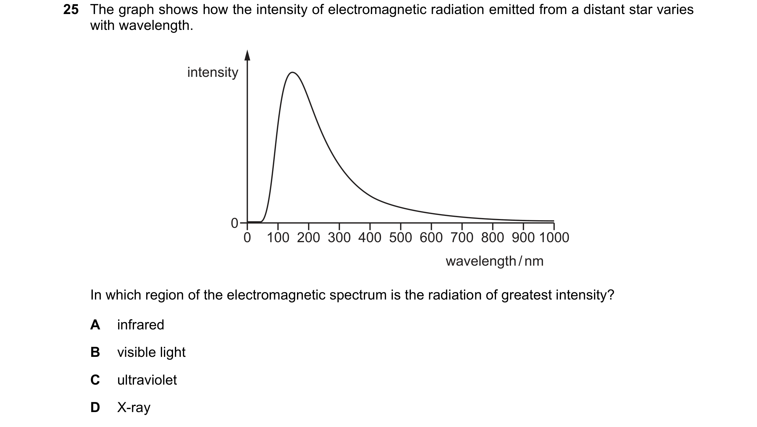 Question 68: The graph shows how the intensity of electromagnetic radiation emitted from a distant star varies with wavelength. intensity 0 0 100 200 30…
