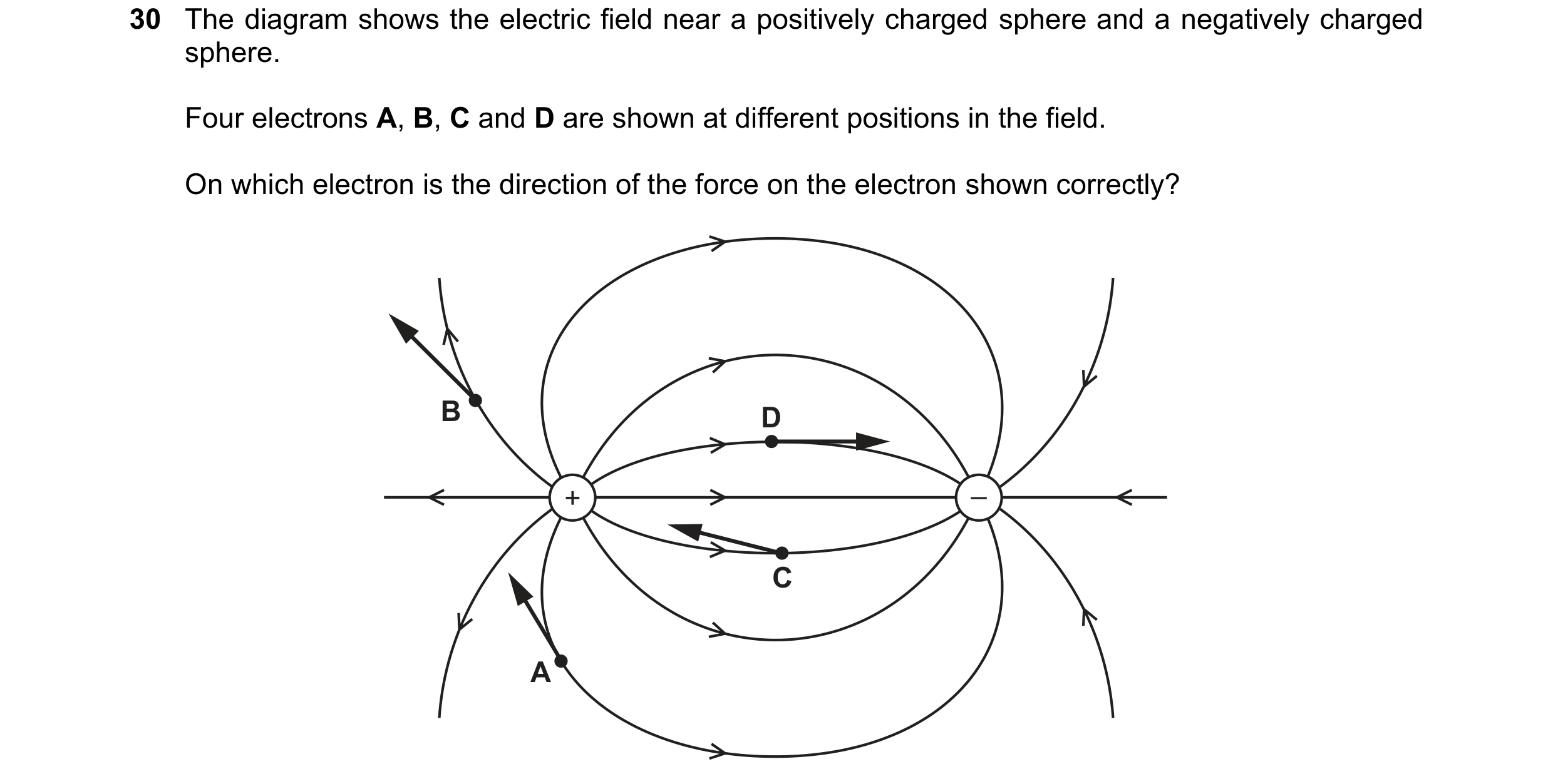 Question 46: The diagram shows the electric field near a positively charged sphere and a negatively charged sphere. Four electrons A, B, C and D are sho…