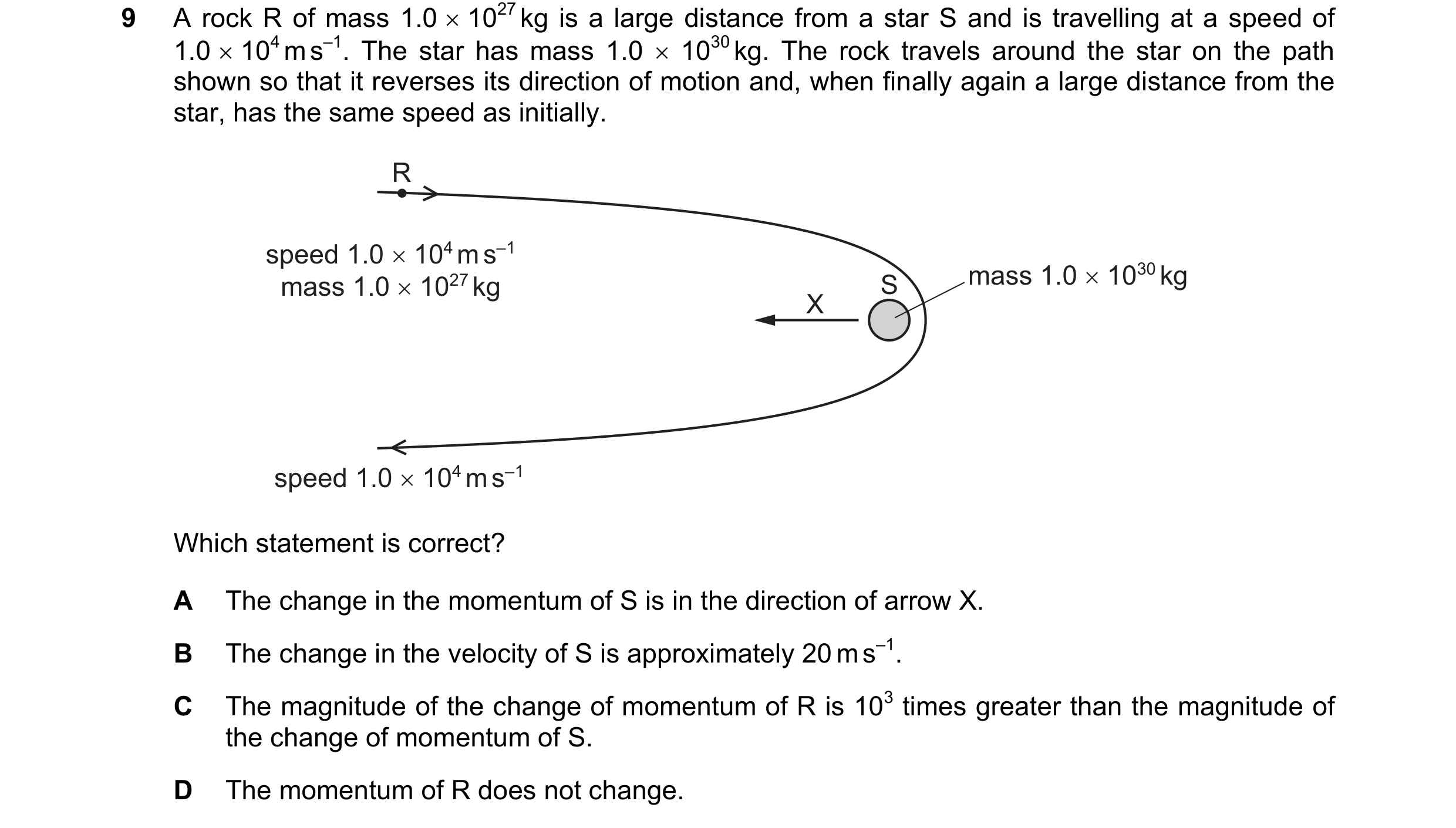 Question 139: A rock R of mass 1.0 x 10*’kg is a large distance from a star S and is travelling at a speed of
1.0 x 10*ms™'. The star has mass 1.0 x 10°°…